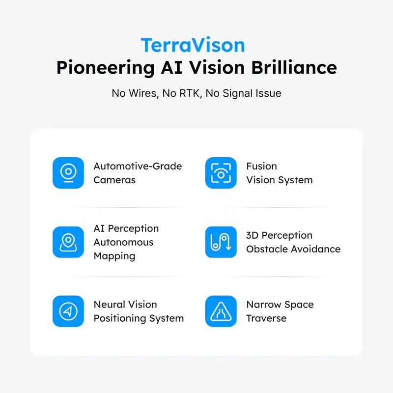TERRAMOW Roboter-Rasenmäher S1200 – 100 % KI – Automapping – Garage inklusive – Image 8